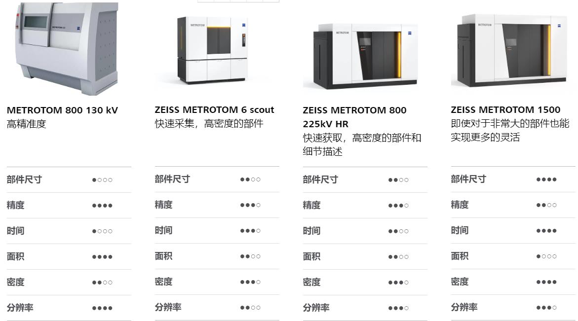 昆玉昆玉蔡司昆玉工业CT